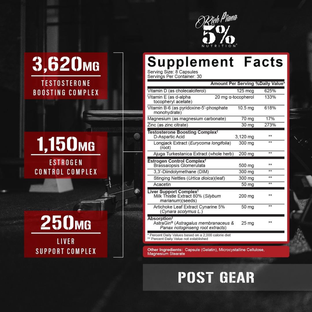 5% Nutrition Post Gear