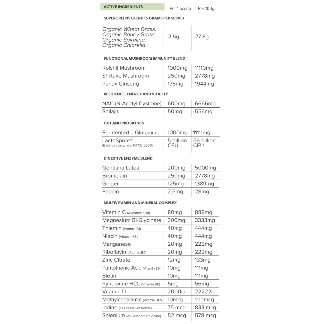 Primabolics Everyday Health