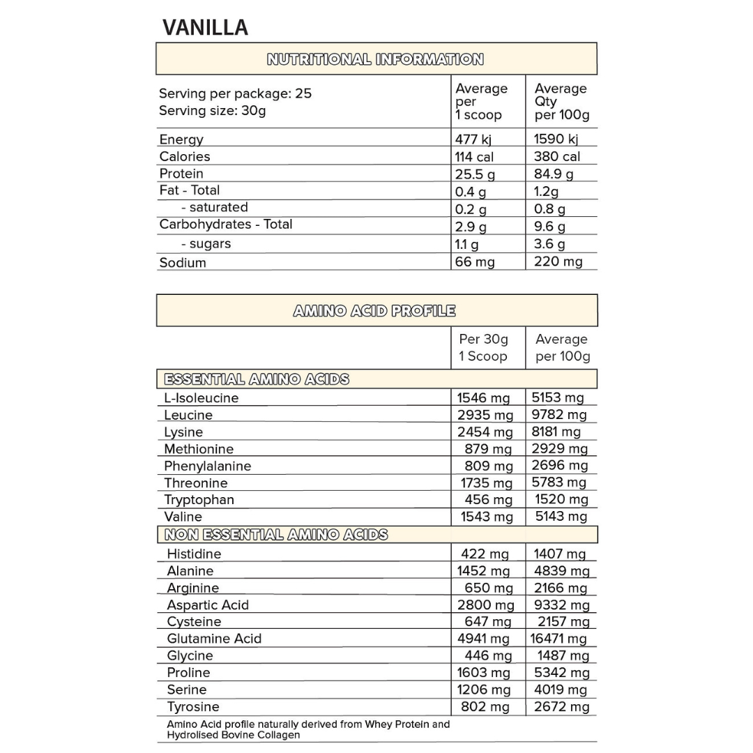 Primabolics IsoPro - Nutrition Capital