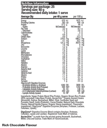 BSc Clean Plant Protein