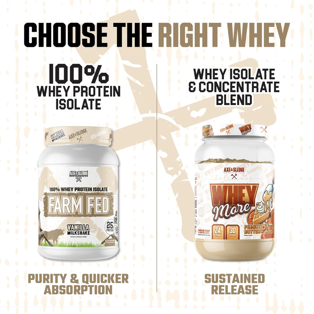 Axe & Sledge Farm Fed - Nutrition Capital