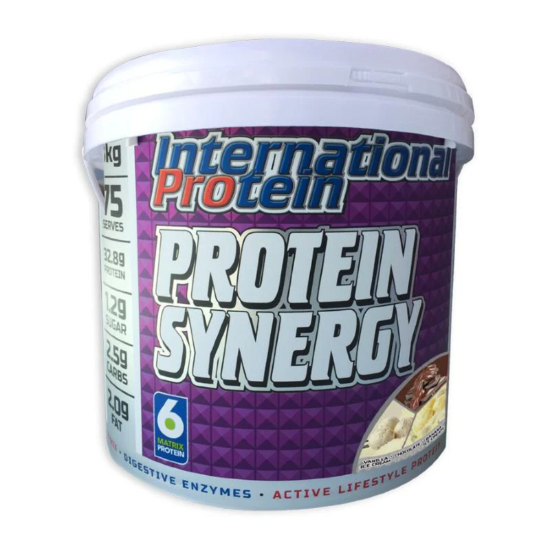 International Protein Synergy - Nutrition Capital