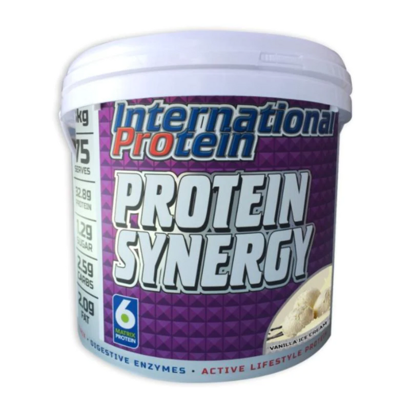 International Protein Synergy - Nutrition Capital