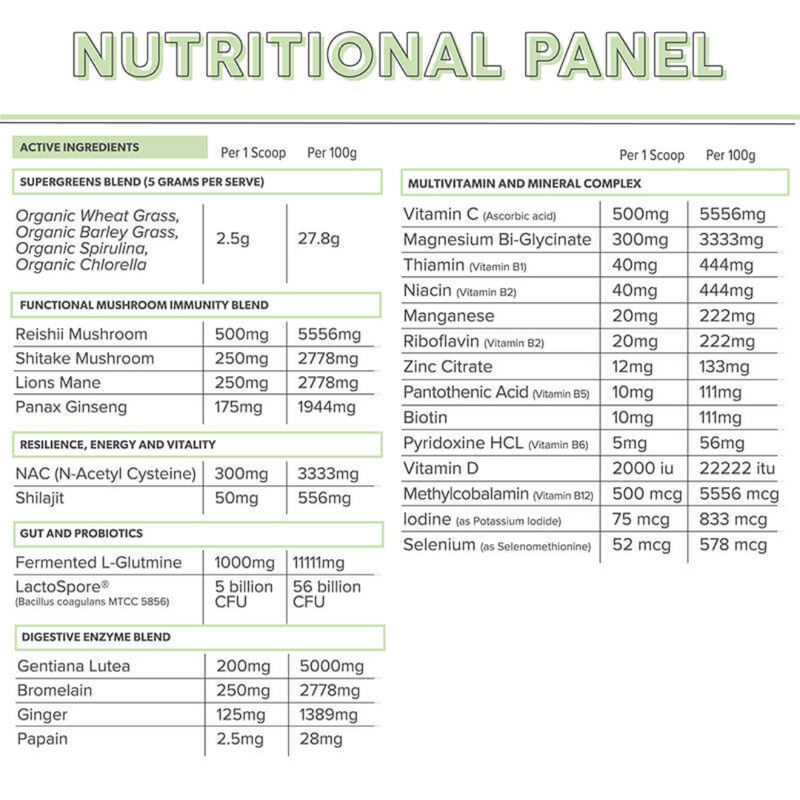 Primabolics Everyday Health - Nutrition Capital