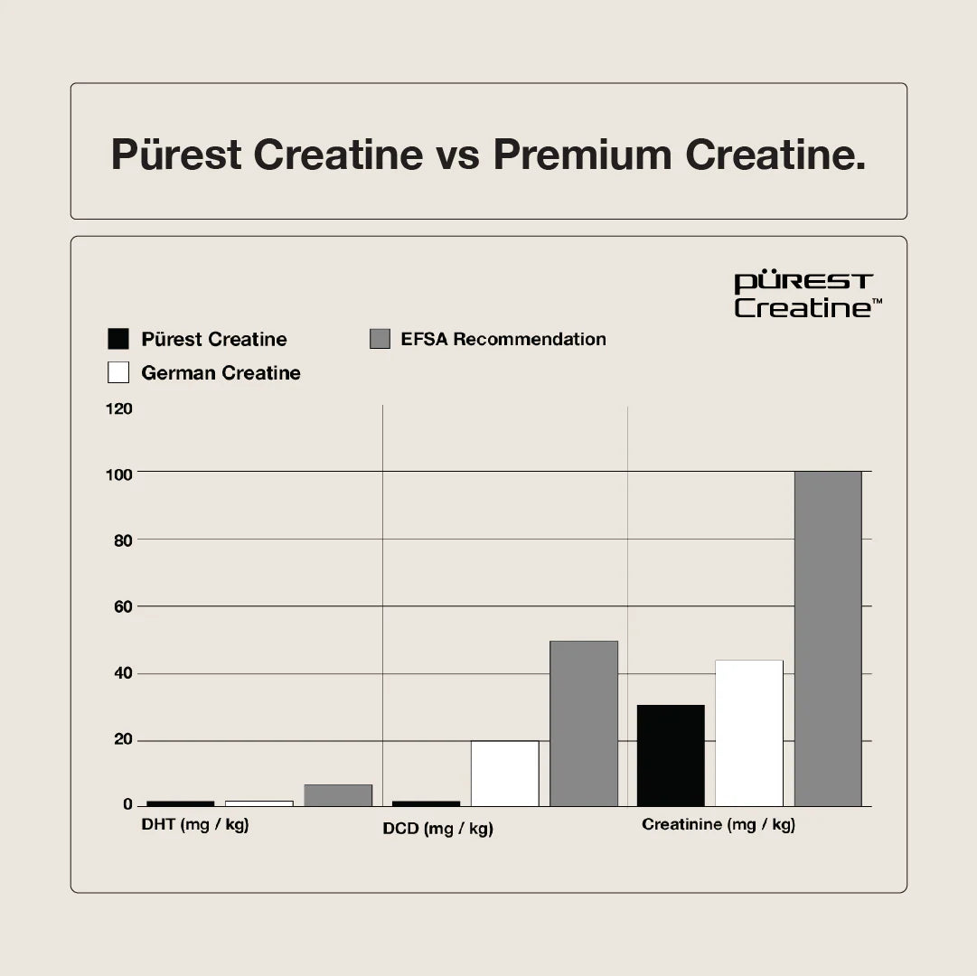Switch Nutrition Purest™ Creatine - Nutrition Capital