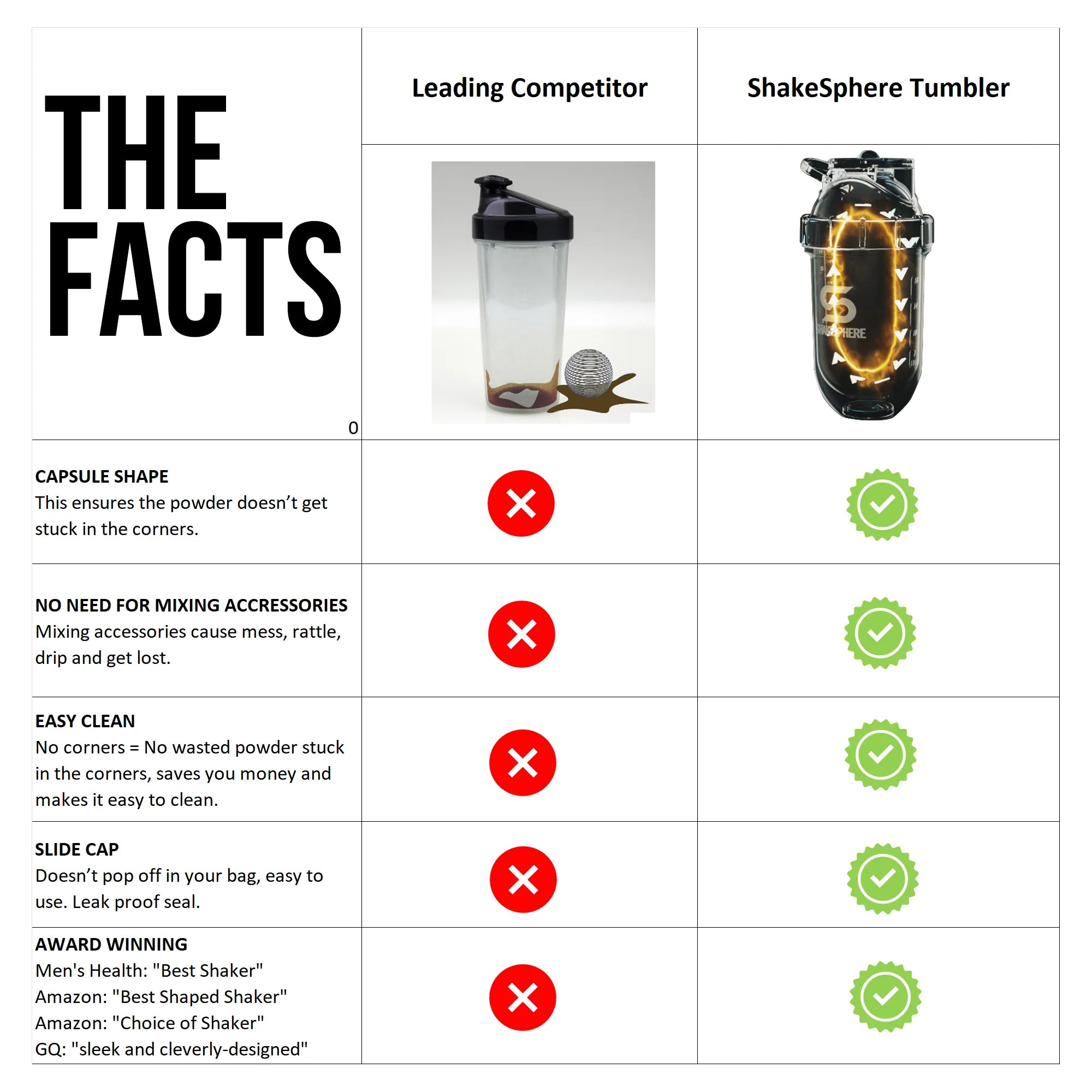 ShakeSphere Tumbler View Shaker w/ Window - Nutrition Capital