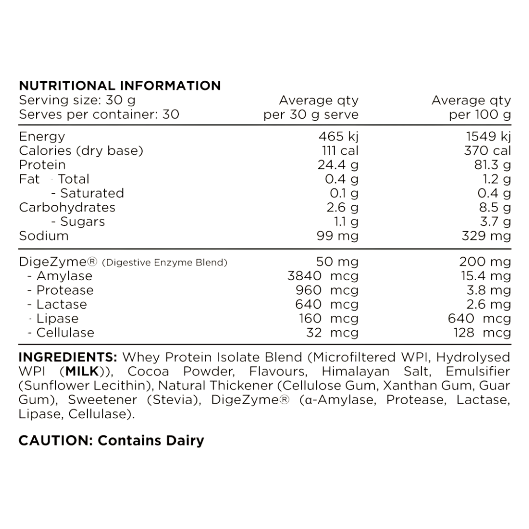Switch Nutrition WPI - Nutrition Capital