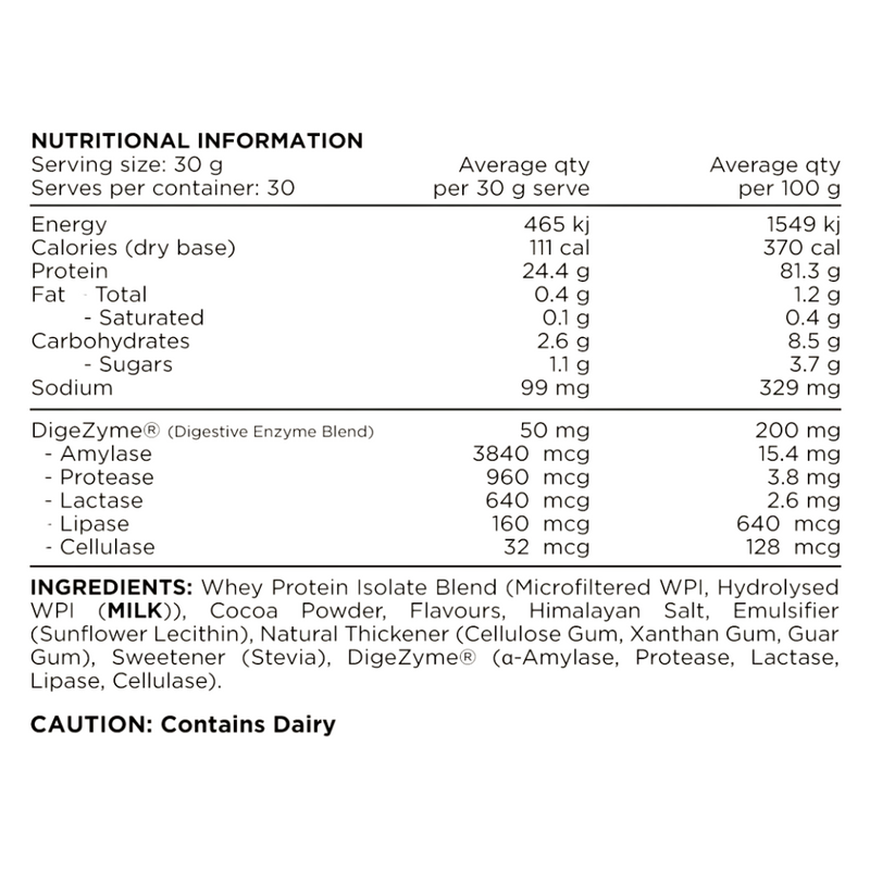 Switch Nutrition WPI - Nutrition Capital