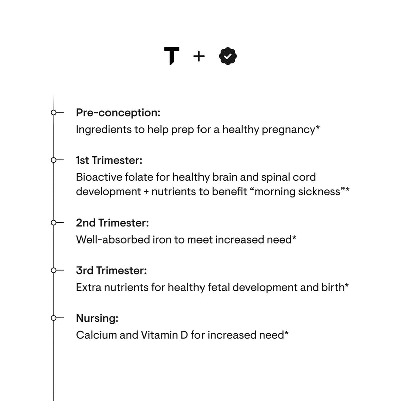 Thorne Basic Prenatal - Nutrition Capital
