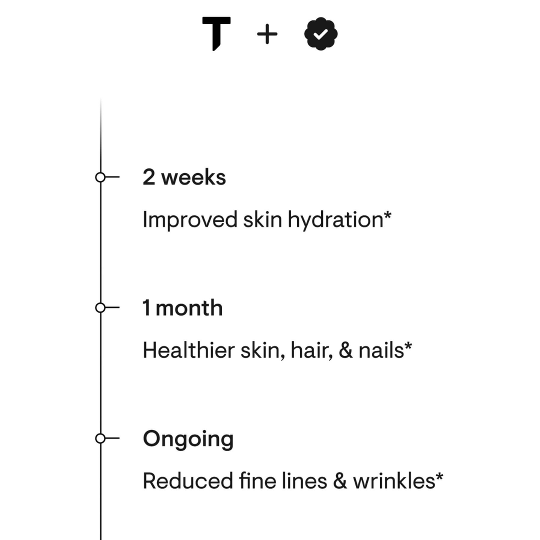 Thorne Collagen Plus