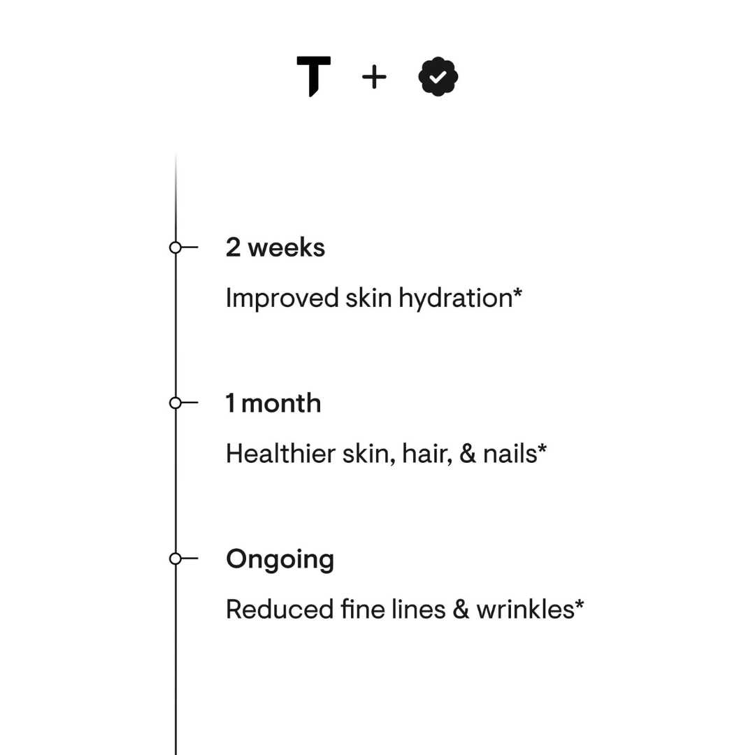 Thorne Collagen Plus - Nutrition Capital
